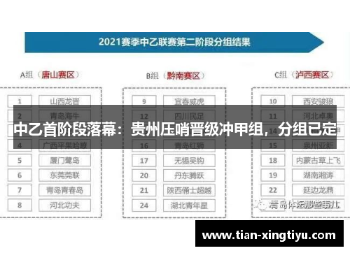 中乙首阶段落幕：贵州压哨晋级冲甲组，分组已定